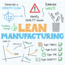 Using lean manufacturing principles to eliminate waste.